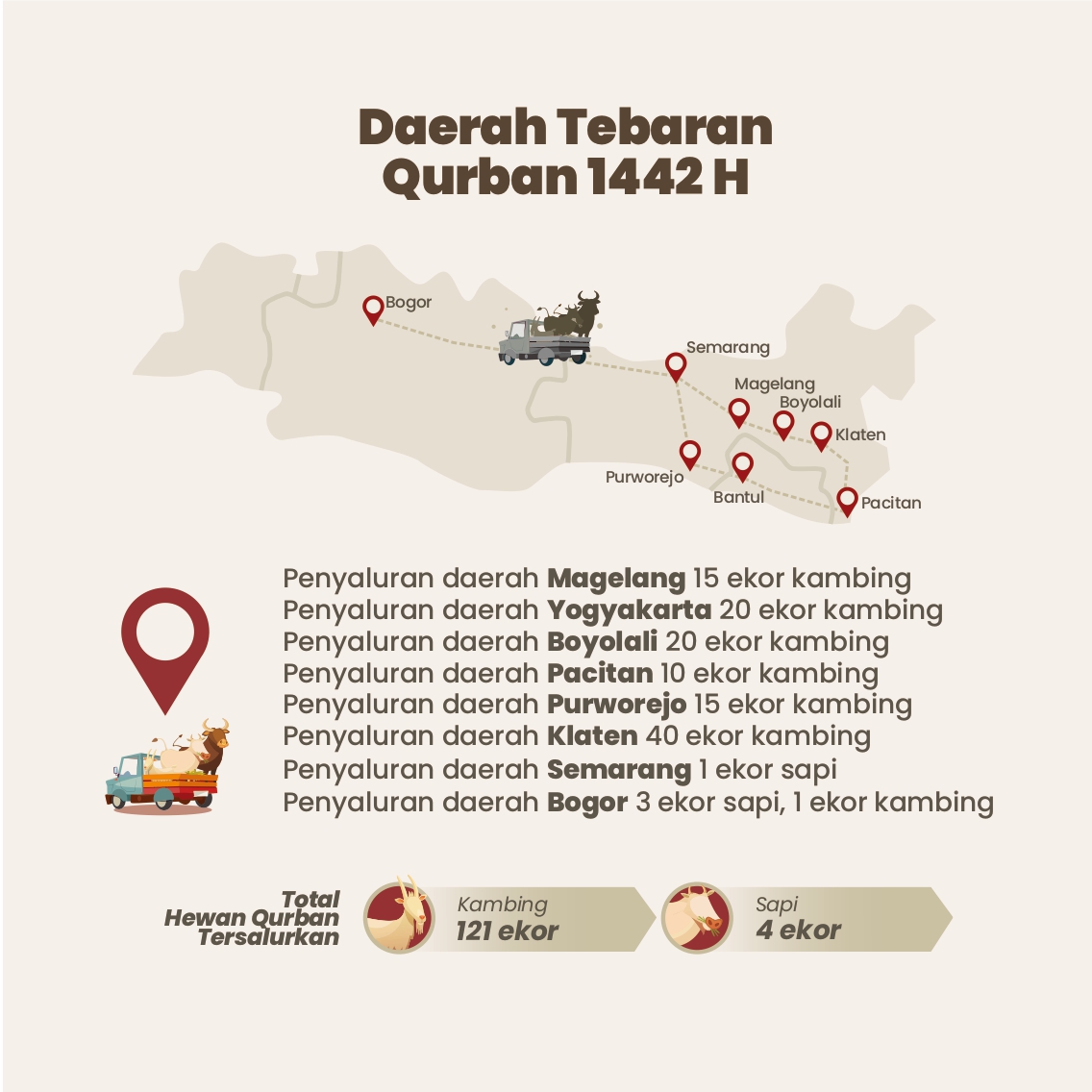 Laporan_Semua_Bisa_Qurban_1442H (1)_page-0002